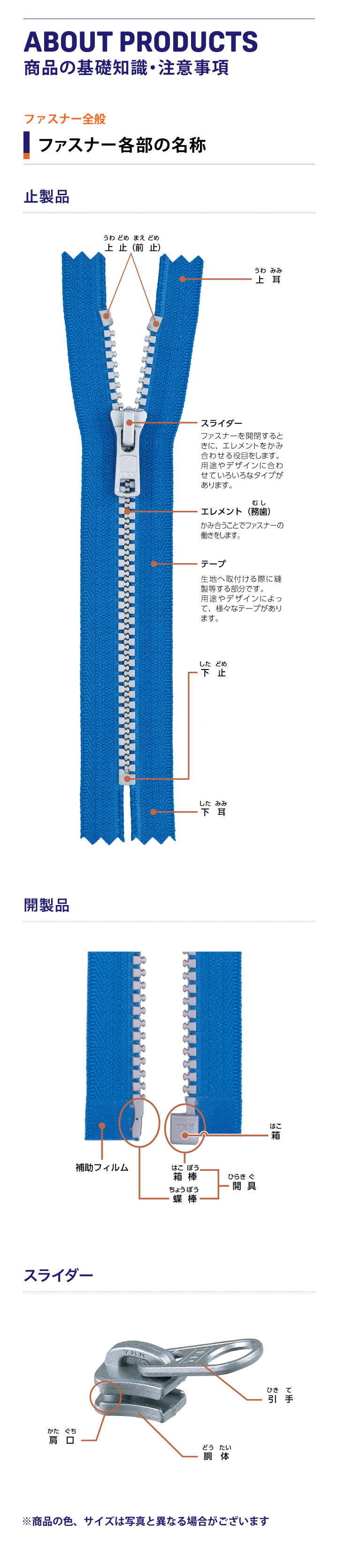 ファスナー各部の名称 Ykk ジャパンカンパニー