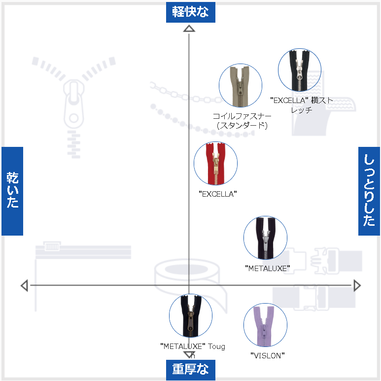 ジャケット向けファスナー