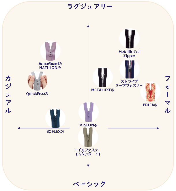 ジャケット (スポーツ) 向けファスナー