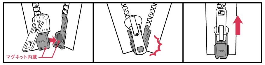 操作方法