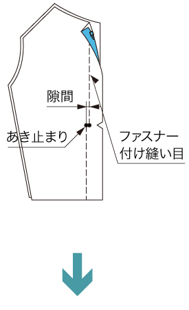 コンシール®(止製品)の縫製方法(あき止まりが先に縫ってある場合)(2)