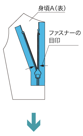 コンシール®(止製品)の縫製方法(ファスナー付け後にあき止まりを縫う場合)(1)