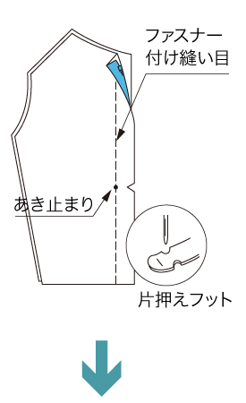 コンシール®(止製品)の縫製方法(ファスナー付け後にあき止まりを縫う場合)(2)