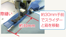 No.3コンシール®(開製品)の縫製方法(箱棒側)